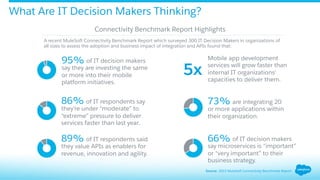 What Are IT Decision Makers Thinking?
A recent MuleSoft Connectivity Benchmark Report which surveyed 300 IT Decision Makers in organizations of
all sizes to assess the adoption and business impact of integration and APIs found that:
5x
Mobile app development
services will grow faster than
internal IT organizations'
capacities to deliver them.
are integrating 20
or more applications within
their organization.
73%
of IT decision makers
say microservices is “important”
or “very important” to their
business strategy.
66%
of IT respondents say
they’re under “moderate” to
“extreme” pressure to deliver
services faster than last year.
86%
of IT decision makers
say they are investing the same
or more into their mobile
platform initiatives.
95%
of IT respondents said
they value APIs as enablers for
revenue, innovation and agility.
89%
Connectivity Benchmark Report Highlights
Source: 2015 MuleSoft Connectivity Benchmark Report
 
