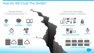 How Do We Close The Divide?
Salesforce Workday Google Concur
Business Data & Process
SILOED DATA & PROCESSES
COMPLEX ENVIRONMENT
LOWER TCO
HETEROGENEOUS ENVIRONMENT
Business Partners
Accelerating pace with new technology to meet
market opportunities and conditions.
Concur
Oracle Hyperion
Coupa
INDEPENDENT APPLICATIONS
CLEAN DATAREAL-TIME
SPEED TO
MARKET
VALUE
ENGINEERING
SECURITYMOBILE
FRIENDLY
Information Technology
Adopting new technology while managing legacy
technology, increasing complexity and slowing delivery.
 