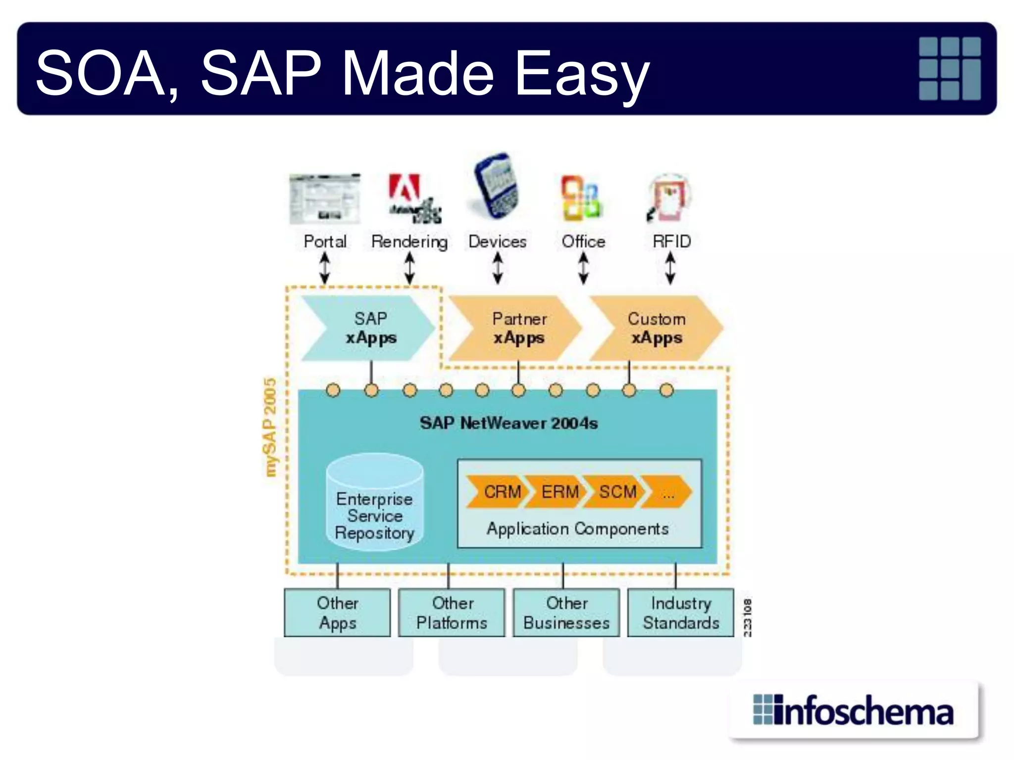 SOA, SAP Made Easy
 