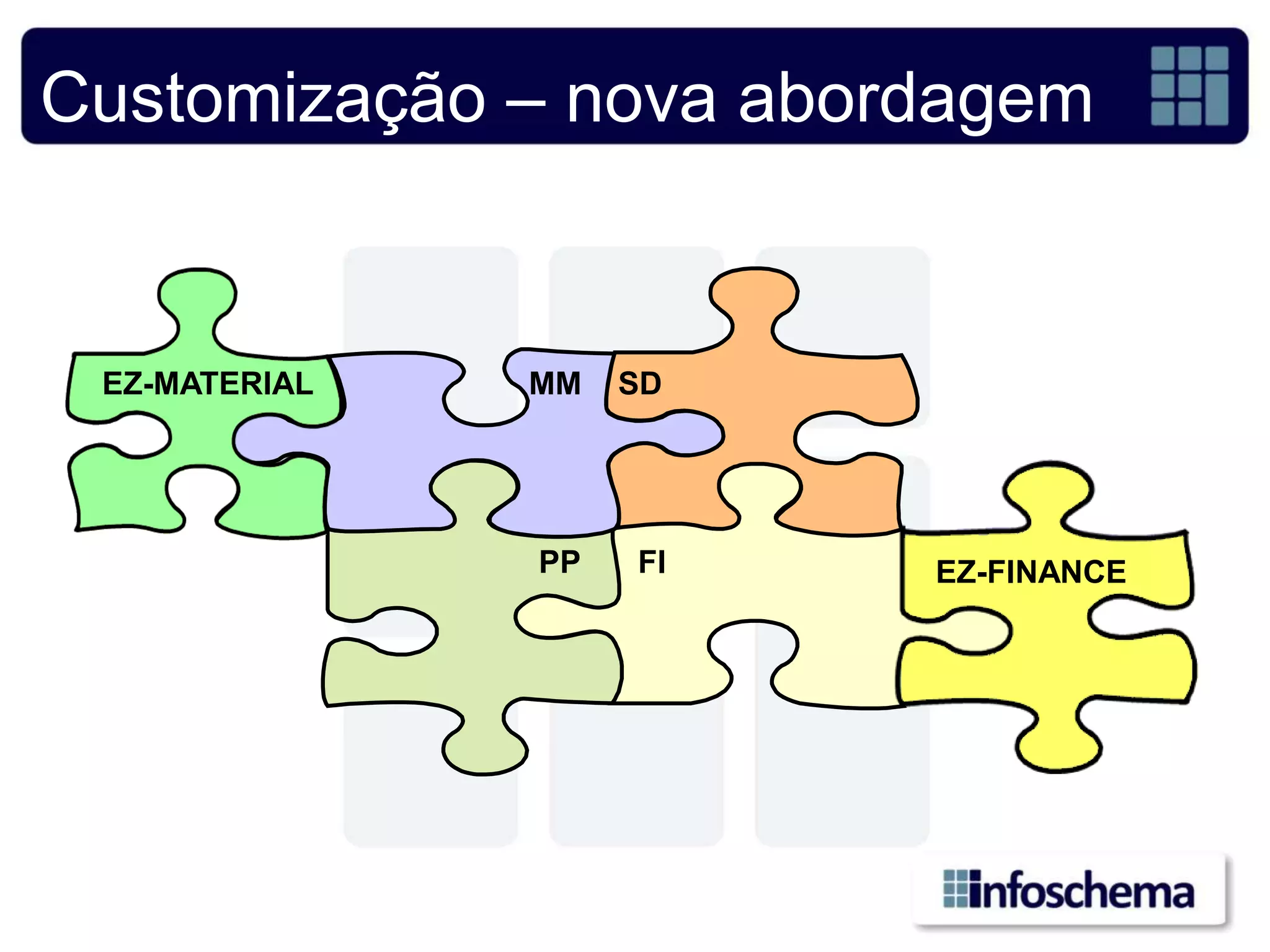 Customização – nova abordagem


 EZ-MATERIAL   MM   SD




               PP   FI   EZ-FINANCE
 