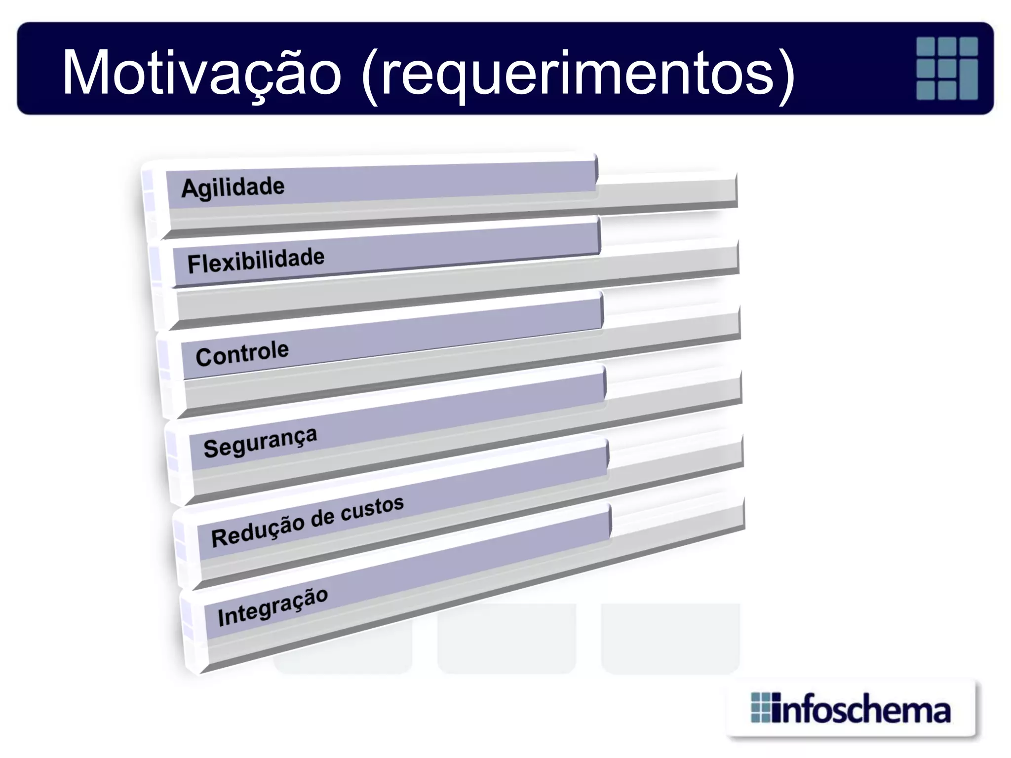 Motivação (requerimentos)
 