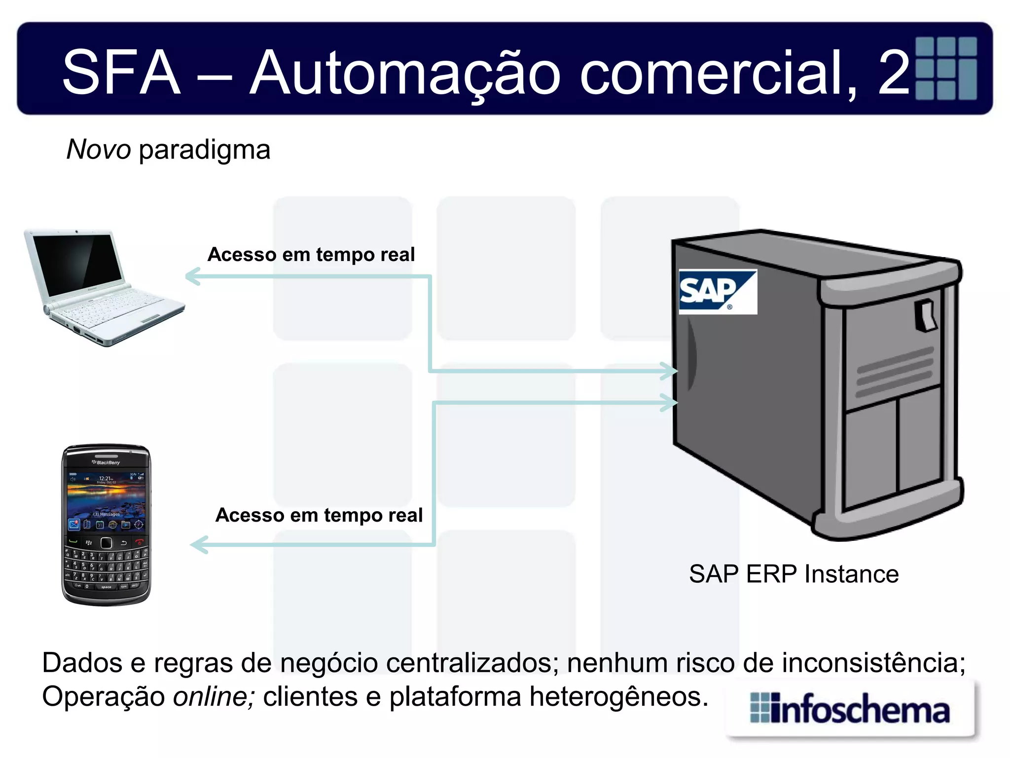 SFA – Automação comercial, 2
 Novo paradigma


            Acesso em tempo real




             Acesso em tempo real


                                                  SAP ERP Instance


Dados e regras de negócio centralizados; nenhum risco de inconsistência;
Operação online; clientes e plataforma heterogêneos.
 