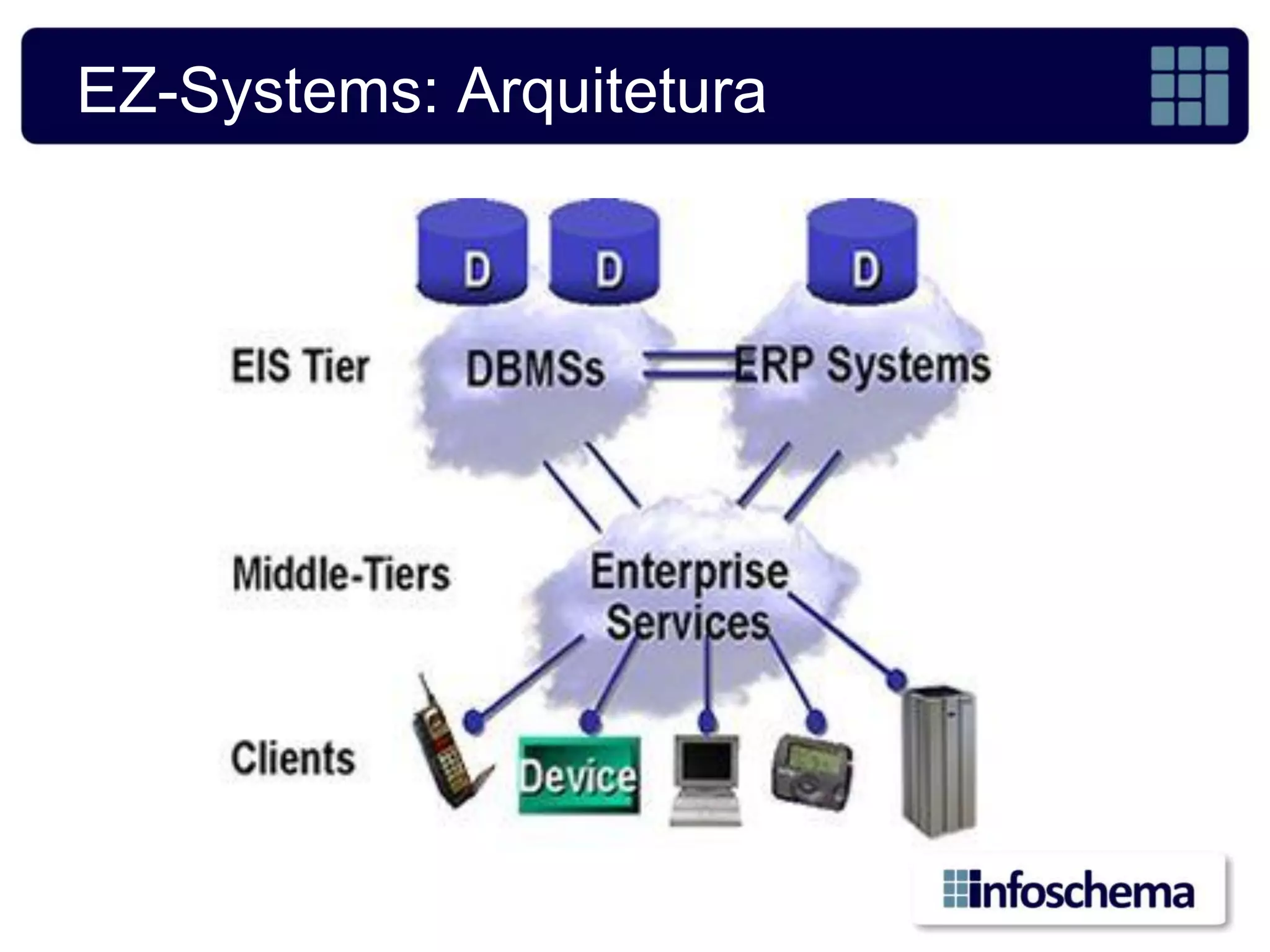 EZ-Systems: Arquitetura
 
