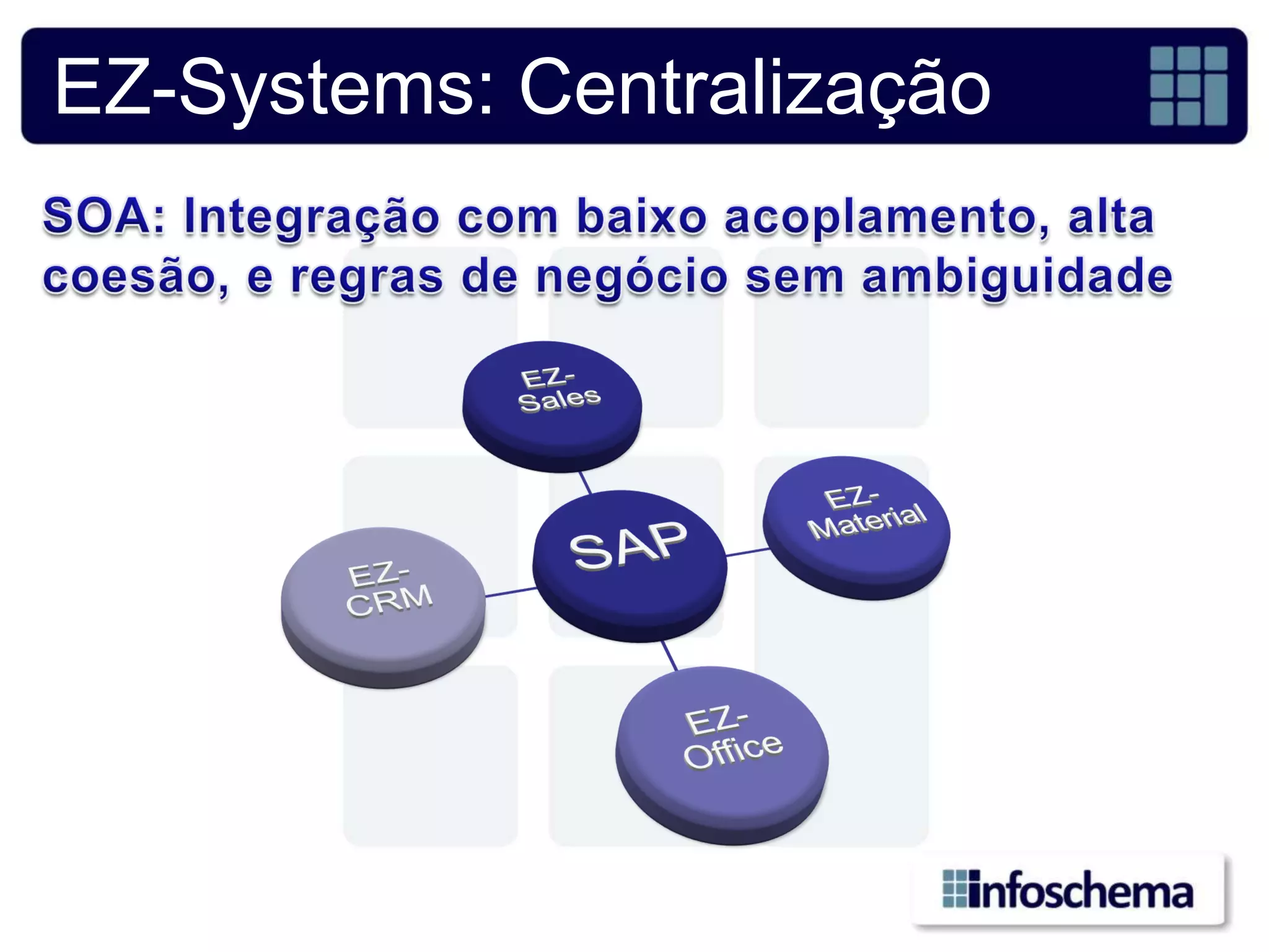 EZ-Systems: Centralização
 
