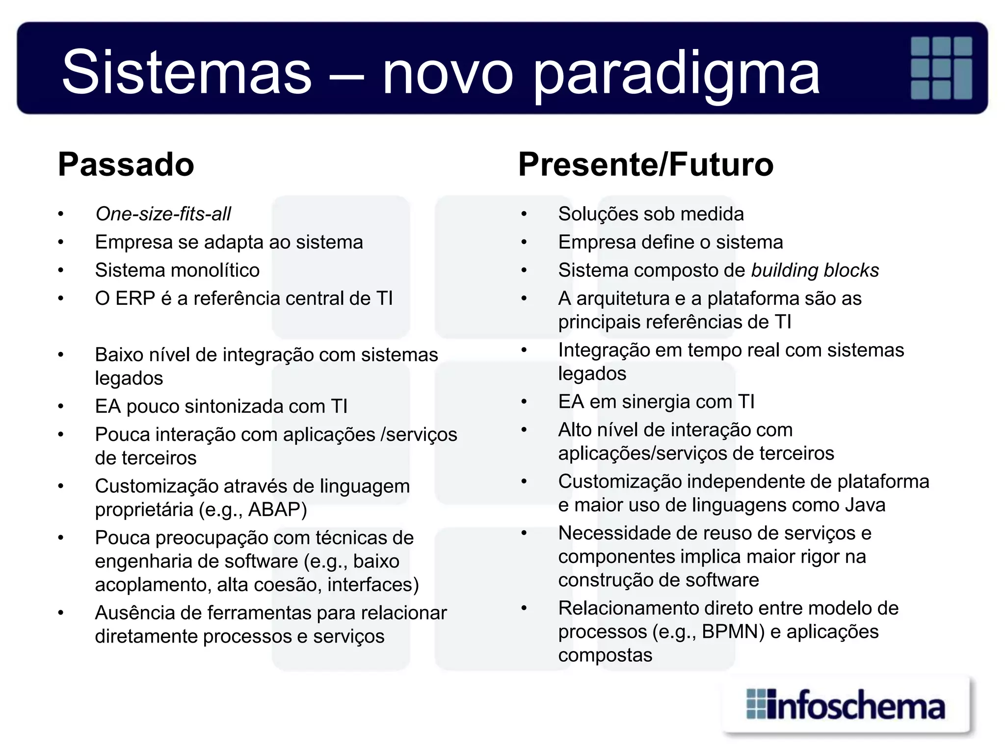 Sistemas – novo paradigma
Passado                                        Presente/Futuro
•   One-size-fits-all                          •   Soluções sob medida
•   Empresa se adapta ao sistema               •   Empresa define o sistema
•   Sistema monolítico                         •   Sistema composto de building blocks
•   O ERP é a referência central de TI         •   A arquitetura e a plataforma são as
                                                   principais referências de TI
•   Baixo nível de integração com sistemas     •   Integração em tempo real com sistemas
    legados                                        legados
•   EA pouco sintonizada com TI                •   EA em sinergia com TI
•   Pouca interação com aplicações /serviços   •   Alto nível de interação com
    de terceiros                                   aplicações/serviços de terceiros
•   Customização através de linguagem          •   Customização independente de plataforma
    proprietária (e.g., ABAP)                      e maior uso de linguagens como Java
•   Pouca preocupação com técnicas de          •   Necessidade de reuso de serviços e
    engenharia de software (e.g., baixo            componentes implica maior rigor na
    acoplamento, alta coesão, interfaces)          construção de software
•   Ausência de ferramentas para relacionar    •   Relacionamento direto entre modelo de
    diretamente processos e serviços               processos (e.g., BPMN) e aplicações
                                                   compostas
 