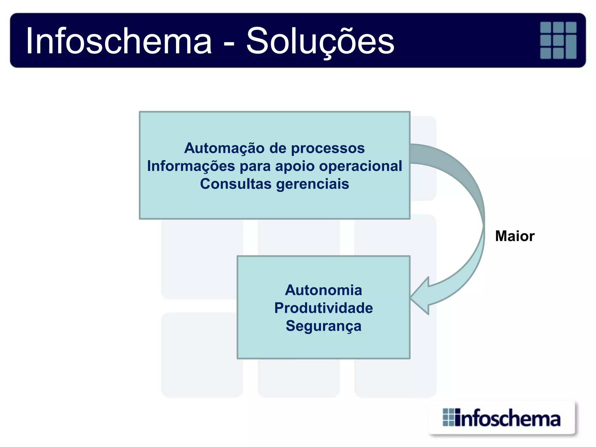 Infoschema - Soluções

           Automação de processos
      Informações para apoio operacional
             Consultas gerenciais


                                           Maior


                       Autonomia
                      Produtividade
                       Segurança
 