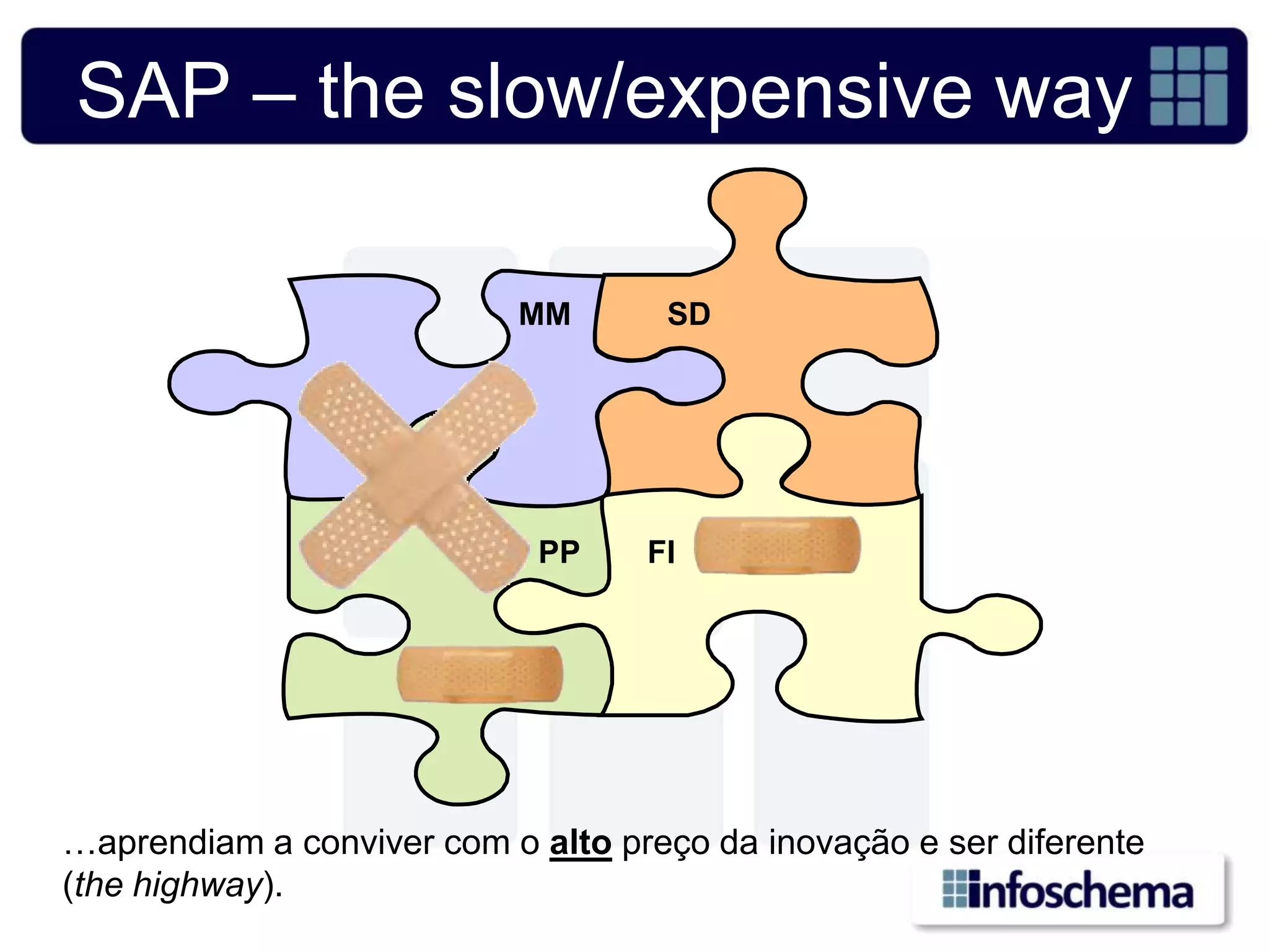SAP – the slow/expensive way

                           MM       SD




                             PP    FI




…aprendiam a conviver com o alto preço da inovação e ser diferente
(the highway).
 