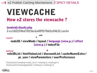 :~$ eZ Publish Caching Mechanisms // SPICY DETAILS


   VIEWCACHE
   How eZ stores the viewcache ?
   {nodeid}-{hash}.php
   2-ce182234bd70236c6a009578d2a34632.cache
                                md5
  required

       nodeID / viewMode / layout / language (view.p.) / offset
                       (view.p.) / indexFile
  optionnal                            +
   roIeIDList / limitValueList / discountList / cacheNameExtra /
           pr_user / viewParameters / userPreferences
  ViewCacheTweaks[<node_id>]=<setting>[;<setting2>]
  ViewCacheTweaks[global]=<setting>[;<setting2>]

                                                                   24 / 61
 
