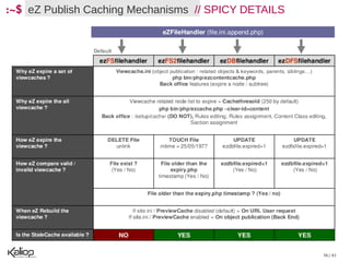 :~$ eZ Publish Caching Mechanisms // SPICY DETAILS




                                                     36 / 61
 