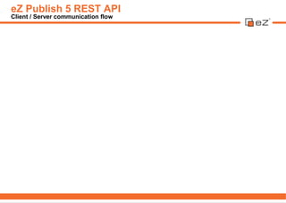 eZ Publish 5 REST API
Client / Server communication flow
 