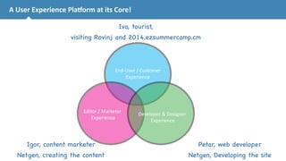 A 
User 
Experience 
PlaZorm 
at 
its 
Core! 
End-­‐User 
/ 
Customer 
Experience 
Developer 
& 
Designer 
Experience 
Editor 
/ 
Marketer 
Experience 
Ivo, tourist, 
visiting Rovinj and 2014.ezsummercamp.cm 
Igor, content marketer 
Netgen, creating the content 
Petar, web developer 
Netgen, Developing the site 
 