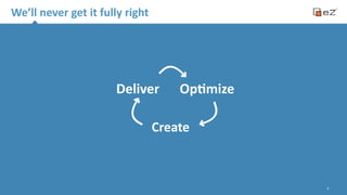 We’ll 
never 
get 
it 
fully 
right 
6 
Deliver Op*mize 
Create 
 