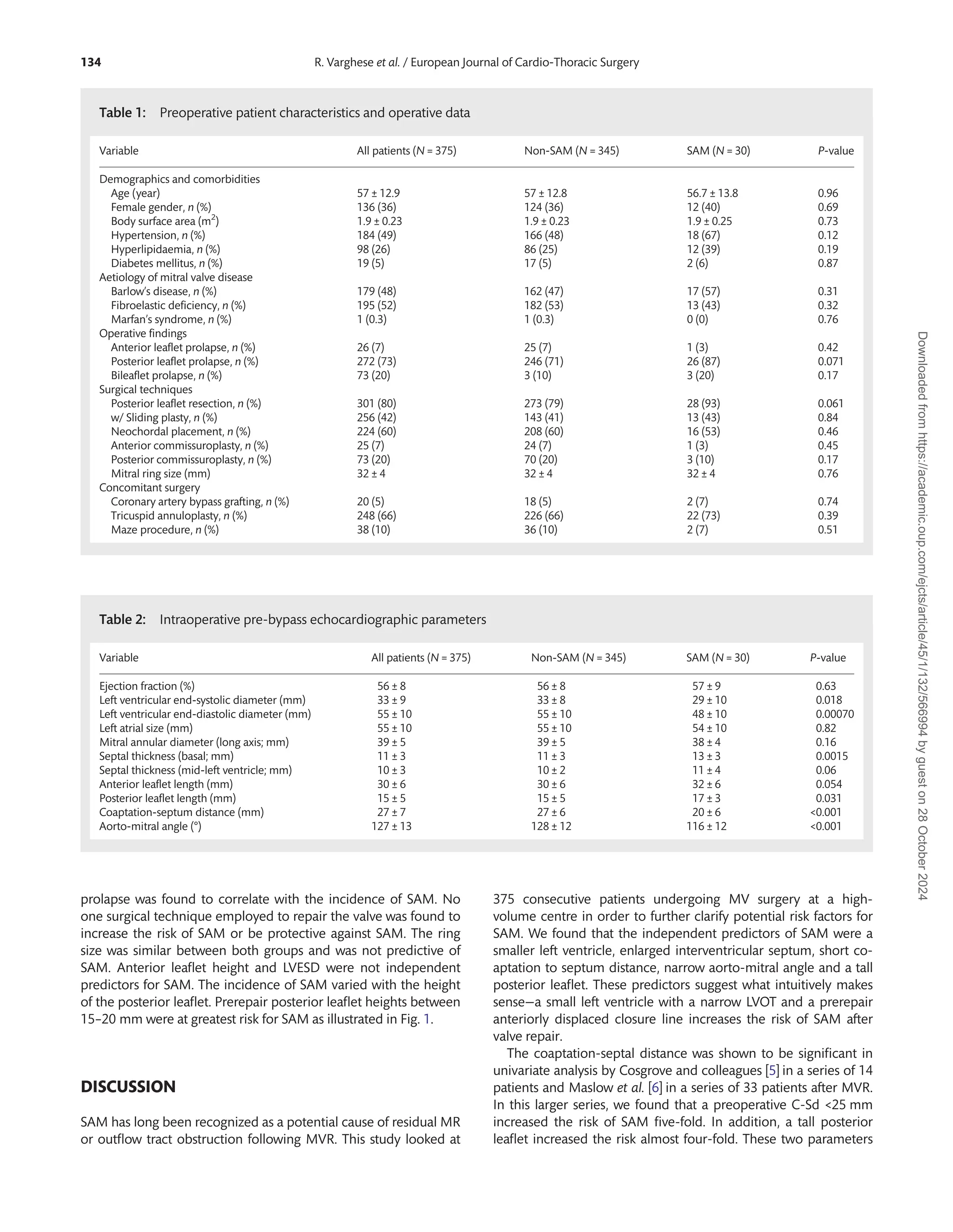 Predicting systolic anterior motion after mitral valve reconstruction.pdf