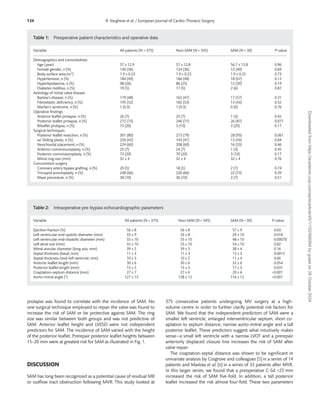 Predicting systolic anterior motion after mitral valve reconstruction.pdf