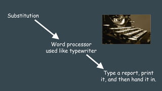 Substitution
Type a report, print
it, and then hand it in.
Word processor
used like typewriter
 