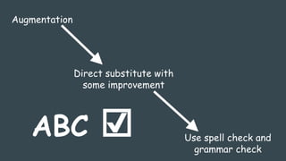 Augmentation
Direct substitute with
some improvement
Use spell check and
grammar check
ABC ☑
 