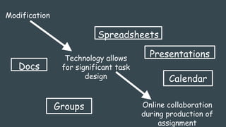 Modification
Technology allows
for significant task
design
Online collaboration
during production of
assignment
Docs
Presentations
Spreadsheets
Groups
Calendar
 