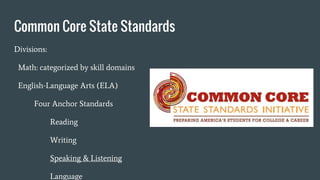 Common Core State Standards
Divisions:
Math: categorized by skill domains
English-Language Arts (ELA)
Four Anchor Standards
Reading
Writing
Speaking & Listening
Language
 