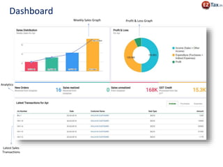 Profit & Loss GraphWeekly Sales Graph
Analytics
Latest Sales
Transactions
Dashboard
 