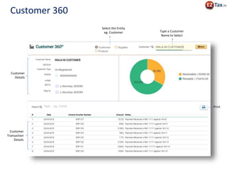Select the Entity
eg. Customer Type a Customer
Name to Select
Customer
Details
Customer
Transaction
Details
Print
Customer 360
 
