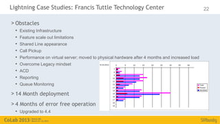 Lightning Case Studies: Francis Tuttle Technology Center                                            22

> Obstacles
  •   Existing Infrastructure
  •   Feature scale out limitations
  •   Shared Line appearance
  •   Call Pickup
  •   Performance on virtual server; moved to physical hardware after 4 months and increased load
  •   Overcome Legacy mindset
  •   ACD
  •   Reporting
  •   Queue Monitoring

> 14 Month deployment
> 4 Months of error free operation
  • Upgraded to 4.4
 