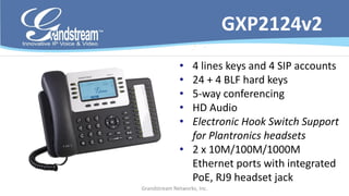 GXP2124v2
              • 4 lines keys and 4 SIP accounts
              • 24 + 4 BLF hard keys
              • 5-way conferencing
              • HD Audio
              • Electronic Hook Switch Support
                for Plantronics headsets
              • 2 x 10M/100M/1000M
                Ethernet ports with integrated
                PoE, RJ9 headset jack
Grandstream Networks, Inc.
 