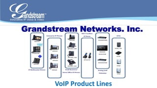 Grandstream Networks, Inc.




       VoIP Product Lines
 