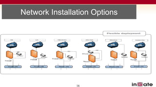 Network Installation Options




                16
 