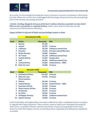  	
  	
  	
  	
  	
  	
  	
  	
  	
  	
  	
  	
  	
  	
  	
  	
  	
  	
  	
  	
  	
  	
  	
  	
  	
  	
  	
  	
  	
  	
  	
  	
  	
  	
  	
  	
  	
  	
  	
  	
  	
  	
  	
  Arunmozhi.Gopalan@mba2014.sbs.oxford.edu	
  
	
  
As	
  a	
  result,	
  it	
  is	
  increasingly	
  becoming	
  the	
  norm	
  to	
  outsource	
  revenue	
  accounting	
  to	
  a	
  third-­‐party	
  
provider.	
  Many	
  new	
  carriers	
  have	
  leapfrogged	
  old	
  technology	
  and	
  processes	
  by	
  outsourcing	
  large	
  
parts	
  of	
  the	
  revenue	
  accounting	
  operation.	
  
	
  
3	
  (GoAir,	
  Vueling,	
  Bangkok	
  Airways)	
  of	
  the	
  last	
  4	
  airlines	
  that	
  have	
  opted	
  for	
  Accelya	
  Kale’s	
  
PRA	
  are	
  low	
  cost	
  airlines	
  or	
  regional	
  airlines.	
  India’s	
  latest	
  airline	
  Vistara	
  has	
  directly	
  
outsourced	
  its	
  PRA	
  function	
  to	
  Amadeus.	
  
Legacy	
  airlines	
  to	
  tip-­‐out	
  of	
  Sunk	
  cost	
  psychology	
  sooner	
  or	
  later	
  	
  
	
  
	
  
International	
  traffic	
  	
  
	
  
Rank	
  	
   Airline	
  
	
  	
  	
  	
  	
  
Thousands	
   PRA	
  
1	
   Ryanair	
   81,395	
   -­‐	
  
2	
   easyJet	
   52,787	
   In-­‐house	
  
3	
   Lufthansa	
   50,739	
   Lufthansa	
  owned	
  Sirax	
  
4	
   Emirates	
   43,335	
   Emirates	
  owned	
  Mercator	
  
5	
   British	
  Airways	
   33,803	
   Amadeus	
  
6	
   Air	
  France	
   33,118	
   Lufthansa	
  owned	
  Sirax	
  
7	
   Turkish	
  Airlines	
   27,407	
   Accelya	
  Kale	
  
8	
   KLM	
   26,581	
   Lufthansa	
  owned	
  Sirax	
  
9	
   United	
  Airlines	
   25,002	
   United	
  Airines	
  –	
  WNS	
  
10	
   Delta	
  Air	
  Lines	
   23,086	
   In-­‐house	
  
	
   	
   	
   	
  
	
  
Domestic	
  traffic	
  
	
  Rank	
  	
   Airline	
   Thousands	
   PRA	
  
1	
   Southwest	
  Airlines	
   115,323	
   In-­‐house	
  
2	
   Delta	
  Air	
  Lines	
   97,550	
   In-­‐house	
  
3	
  
China	
  Southern	
  
Airlines	
   84,164	
   In-­‐house	
  
4	
   United	
  Airlines	
   65,159	
   United	
  Airines	
  –	
  WNS	
  
5	
   American	
  Airlines	
   65,104	
   In-­‐house	
  
6	
   China	
  Eastern	
  Airlines	
  	
   52,536	
   In-­‐house	
  
7	
   US	
  Airways	
   50,157	
   In-­‐house	
  
8	
   Air	
  China	
   44,945	
   In-­‐house	
  
9	
   All	
  Nippon	
  Airways	
   38,921	
   Lufthansa	
  owned	
  Sirax	
  
10	
   Qantas	
  Airways	
   35,085	
   In-­‐house	
  
	
  
Lack	
  of	
  both	
  OpEx	
  and	
  CapEx	
  dollars	
  has	
  made	
  it	
  difficult	
  for	
  older,	
  established	
  airlines	
  to	
  replace	
  
or	
  upgrade	
  their	
  legacy	
  platforms.	
  These	
  systems,	
  many	
  of	
  which	
  were	
  developed	
  internally	
  by	
  
each	
  carrier,	
  are	
  people-­‐intensive	
  and	
  lack	
  automation.	
  In	
  general,	
  large	
  global	
  airlines	
  have	
  
chosen	
  to	
  retain	
  their	
  legacy	
  revenue	
  accounting	
  systems,	
  upgrading	
  and	
  adding	
  new	
  capabilities	
  
as	
  needed.	
  	
  
 