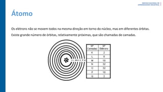 Átomo
Os elétrons não se movem todos na mesma direção em torno do núcleo, mas em diferentes órbitas.
Existe grande número de órbitas, relativamente próximas, que são chamadas de camadas.
 
