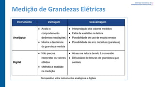 Medição de Grandezas Elétricas
 