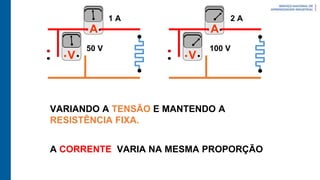 VARIANDO A TENSÃO E MANTENDO A
RESISTÊNCIA FIXA.
A CORRENTE VARIA NA MESMA PROPORÇÃO
A
V
A
V
50 V 100 V
1 A 2 A
 