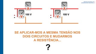 A
V
A
V
SE APLICAR-MOS A MESMA TENSÃO NOS
DOIS CIRCUITOS E MUDARMOS
A RESISTÊNCIA...
?
100 V 100 V
 