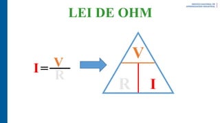 LEI DE OHM
V
=
I
R
V
I
R
 