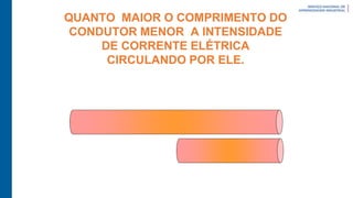 QUANTO MAIOR O COMPRIMENTO DO
CONDUTOR MENOR A INTENSIDADE
DE CORRENTE ELÉTRICA
CIRCULANDO POR ELE.
 