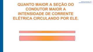 QUANTO MAIOR A SEÇÃO DO
CONDUTOR MAIOR A
INTENSIDADE DE CORRENTE
ELÉTRICA CIRCULANDO POR ELE.
 