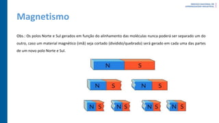 Magnetismo
Obs.: Os polos Norte e Sul gerados em função do alinhamento das moléculas nunca poderá ser separado um do
outro, caso um material magnético (imã) seja cortado (dividido/quebrado) será gerado em cada uma das partes
de um novo polo Norte e Sul.
 
