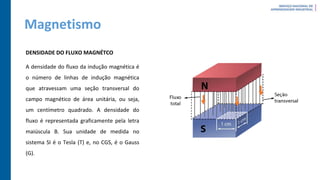 Magnetismo
DENSIDADE DO FLUXO MAGNÉTCO
A densidade do fluxo da indução magnética é
o número de linhas de indução magnética
que atravessam uma seção transversal do
campo magnético de área unitária, ou seja,
um centímetro quadrado. A densidade do
fluxo é representada graficamente pela letra
maiúscula B. Sua unidade de medida no
sistema SI é o Tesla (T) e, no CGS, é o Gauss
(G).
 