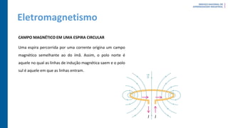 Eletromagnetismo
CAMPO MAGNÉTICO EM UMA ESPIRA CIRCULAR
Uma espira percorrida por uma corrente origina um campo
magnético semelhante ao do ímã. Assim, o polo norte é
aquele no qual as linhas de indução magnética saem e o polo
sul é aquele em que as linhas entram.
 