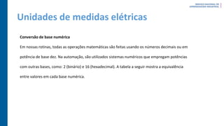 Unidades de medidas elétricas
Conversão de base numérica
Em nossas rotinas, todas as operações matemáticas são feitas usando os números decimais ou em
potência de base dez. Na automação, são utilizados sistemas numéricos que empregam potências
com outras bases, como: 2 (binário) e 16 (hexadecimal). A tabela a seguir mostra a equivalência
entre valores em cada base numérica.
 