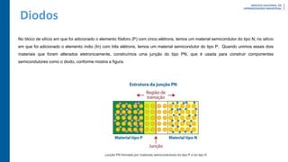 Diodos
No bloco de silício em que foi adicionado o elemento fósforo (P) com cinco elétrons, temos um material semicondutor do tipo N; no silício
em que foi adicionado o elemento índio (In) com três elétrons, temos um material semicondutor do tipo P. Quando unimos esses dois
materiais que foram alterados eletronicamente, construímos uma junção do tipo PN, que é usada para construir componentes
semicondutores como o diodo, conforme mostra a figura.
 