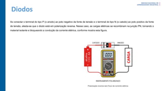 Diodos
Ao conectar o terminal do tipo P (o anodo) ao polo negativo da fonte de tensão e o terminal do tipo N (o catodo) ao polo positivo da fonte
de tensão, atesta-se que o diodo está em polarização reversa. Nesse caso, as cargas elétricas se recombinam na junção PN, tornando o
material isolante e bloqueando a condução da corrente elétrica, conforme mostra esta figura.
 