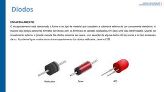 Diodos
ENCAPSULAMENTO
O encapsulamento está relacionado à forma e ao tipo de material que compõem a cobertura externa de um componente eletrônico. A
maioria dos diodos apresenta formatos cilíndricos com os terminais de contato localizados em cada uma das extremidades. Quanto ao
revestimento externo, a grande maioria dos diodos costuma ser opaca, com exceção de alguns diodos do tipo zener e do tipo emissores
de luz. A próxima figura mostra como é o encapsulamento dos diodos retificador, zener e LED.
 