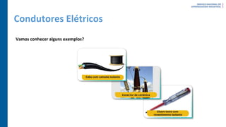 Condutores Elétricos
Vamos conhecer alguns exemplos?
 