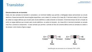 Transistor
Estrutura básica de um transistor
Cada uma das camadas do transistor é conectada a um terminal metálico que permite a interligação desse semicondutor ao circuito
eletrônico. Esses terminais têm denominações específicas, como coletor (C), emissor (E) e base (B). O terminal coletor (C) tem a função
de coletar as cargas elétricas que circulam pelo circuito eletrônico e estão entrando no transistor. O terminal emissor (E) tem a função de
emitir as cargas elétricas que circulam pelo circuito eletrônico, na saída do transistor. Já a base (B) é o terminal conectado na camada
mais fina e central do componente – é essa camada que permite o controle do fluxo de corrente elétrica entre as camadas do coletor e
do emissor, como mostra a figura a seguir.
 