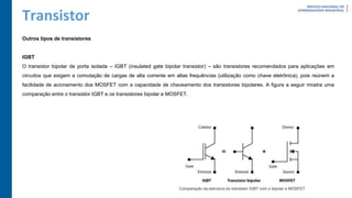 Transistor
Outros tipos de transistores
IGBT
O transistor bipolar de porta isolada – IGBT (insulated gate bipolar transistor) – são transistores recomendados para aplicações em
circuitos que exigem a comutação de cargas de alta corrente em altas frequências (utilização como chave eletrônica), pois reúnem a
facilidade de acionamento dos MOSFET com a capacidade de chaveamento dos transistores bipolares. A figura a seguir mostra uma
comparação entre o transistor IGBT e os transistores bipolar e MOSFET.
 