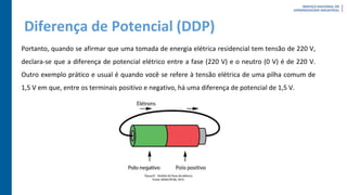 Diferença de Potencial (DDP)
Portanto, quando se afirmar que uma tomada de energia elétrica residencial tem tensão de 220 V,
declara-se que a diferença de potencial elétrico entre a fase (220 V) e o neutro (0 V) é de 220 V.
Outro exemplo prático e usual é quando você se refere à tensão elétrica de uma pilha comum de
1,5 V em que, entre os terminais positivo e negativo, há uma diferença de potencial de 1,5 V.
 