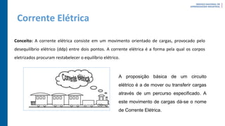 Corrente Elétrica
Conceito: A corrente elétrica consiste em um movimento orientado de cargas, provocado pelo
desequilíbrio elétrico (ddp) entre dois pontos. A corrente elétrica é a forma pela qual os corpos
eletrizados procuram restabelecer o equilíbrio elétrico.
A proposição básica de um circuito
elétrico é a de mover ou transferir cargas
através de um percurso especificado. A
este movimento de cargas dá-se o nome
de Corrente Elétrica.
 