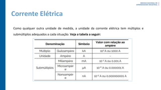 Corrente Elétrica
Como qualquer outra unidade de medida, a unidade da corrente elétrica tem múltiplos e
submúltiplos adequados a cada situação. Veja a tabela a seguir:
 