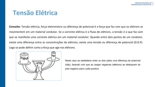Tensão Elétrica
Conceito: Tensão elétrica, força eletromotriz ou diferença de potencial é a força que faz com que os elétrons se
movimentem em um material condutor. Se a corrente elétrica é o fluxo de elétrons, a tensão é o que faz com
que se manifeste uma corrente elétrica em um material condutor. Quando entre dois pontos de um condutor,
existe uma diferença entre as concentrações de elétrons, existe uma tensão ou diferença de potencial (D.D.P).
Logo se pode definir como a força que age nos elétrons.
Neste caso se estabelece entre os dois pólos uma diferença de potencial
(ddp), fazendo com que as cargas negativas (elétrons) se desloquem do
pólo negativo para o pólo positivo.
 